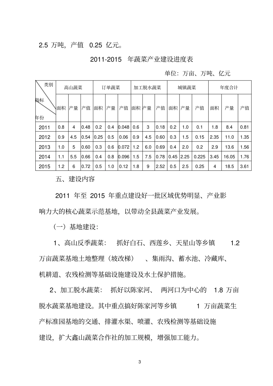 桑植蔬菜产业发展规划_第3页