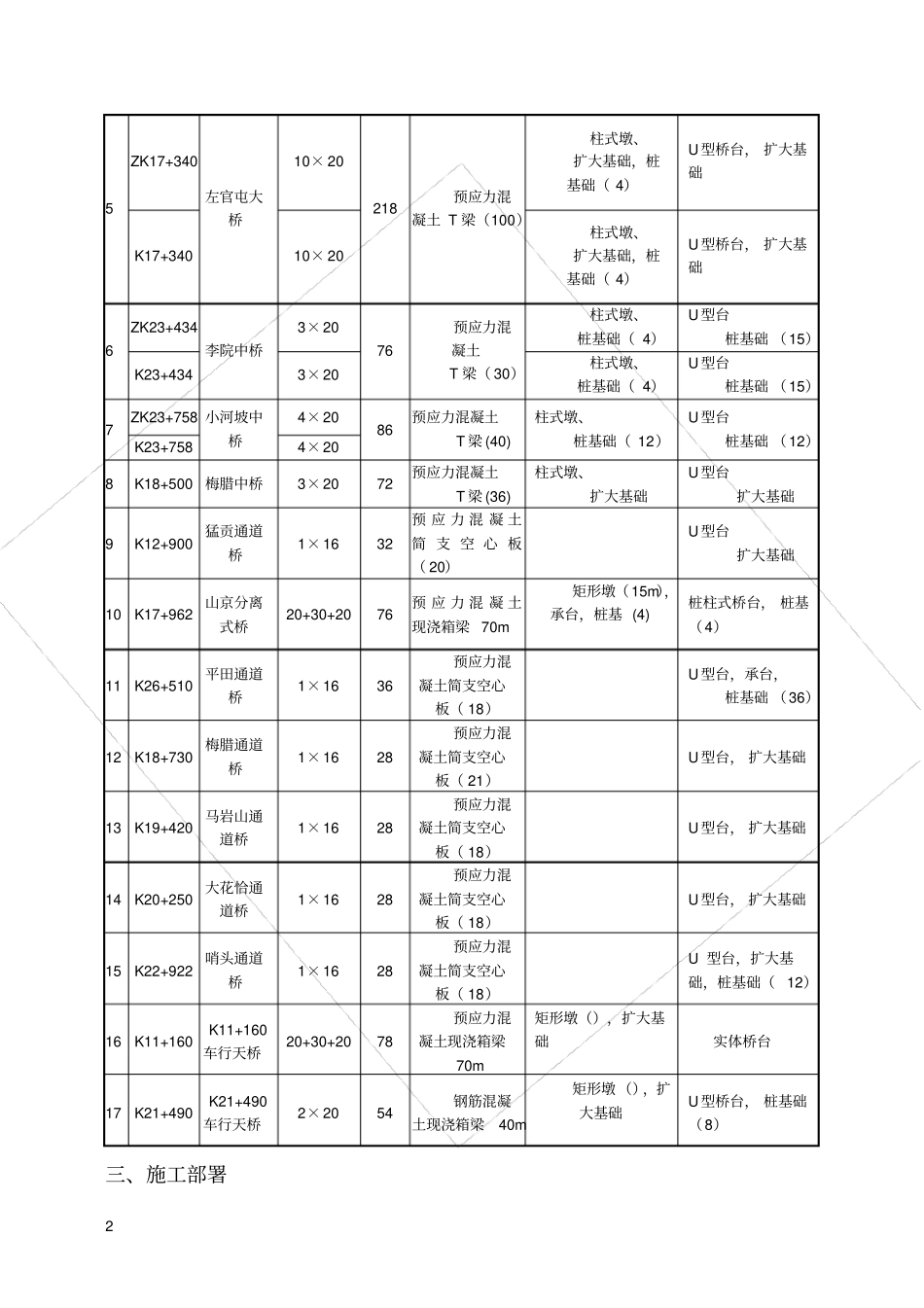 桥台施工方案_第3页