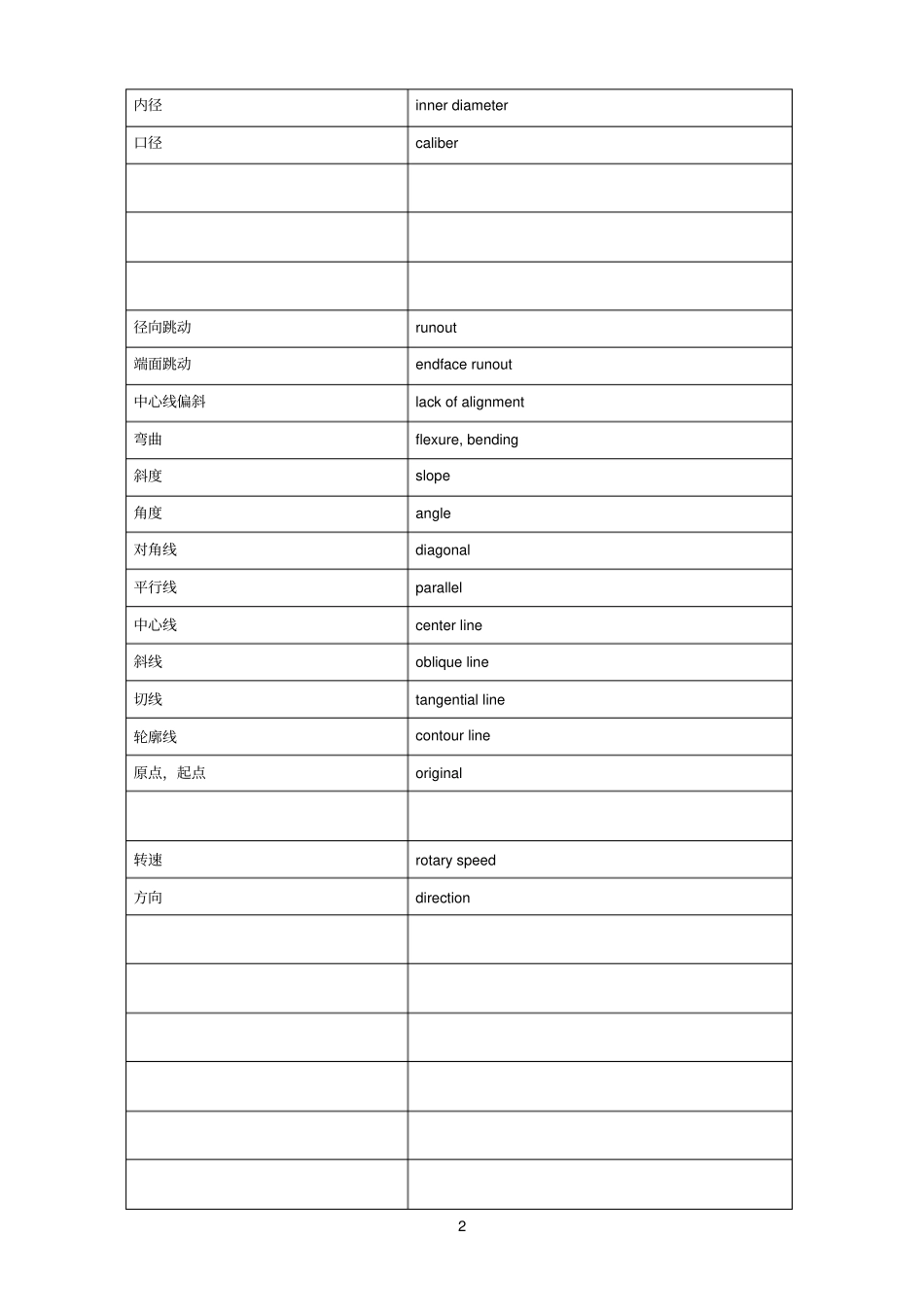 桥吊参考资料中英文对照表_第2页