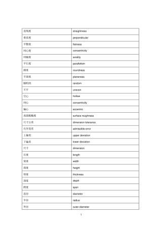 桥吊参考资料中英文对照表