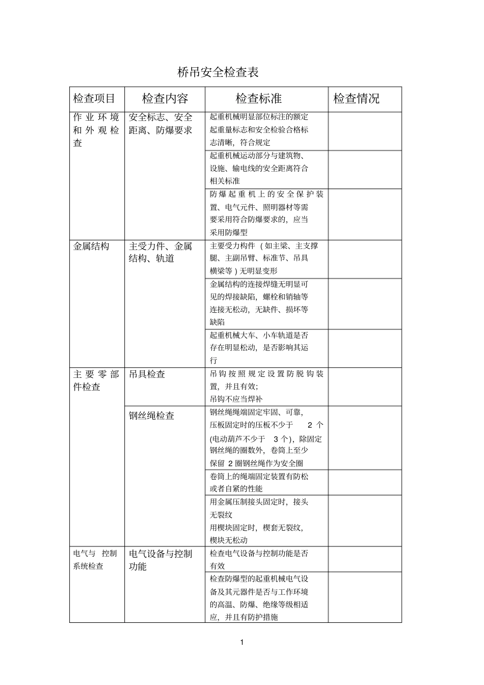 桥吊参考资料安全检查表_第1页
