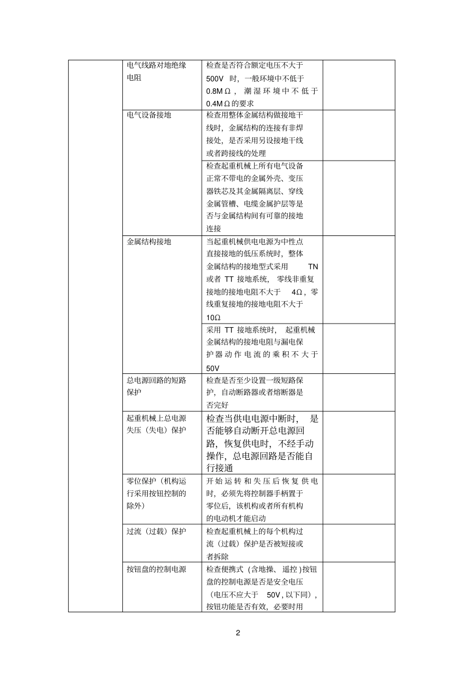 桥吊参考资料安全检查表_第2页