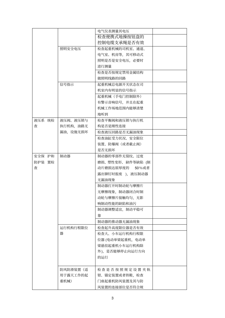 桥吊参考资料安全检查表_第3页