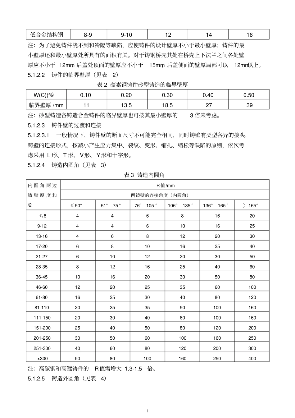桥壳铸造工艺设计规范_第2页