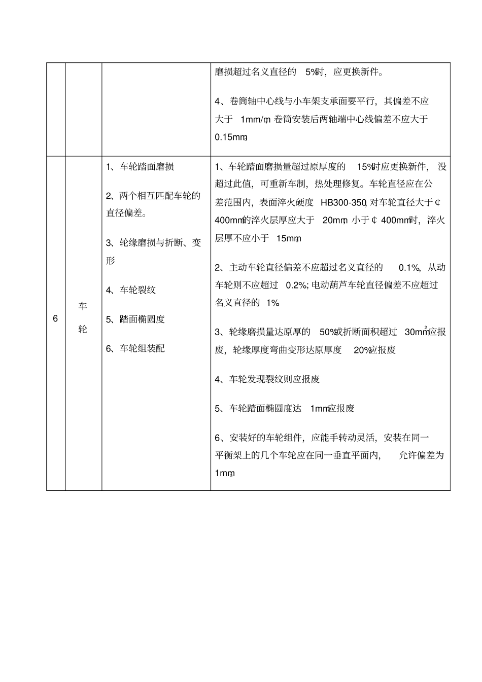 桥式起重机大修检查项目及其技术标准_第3页