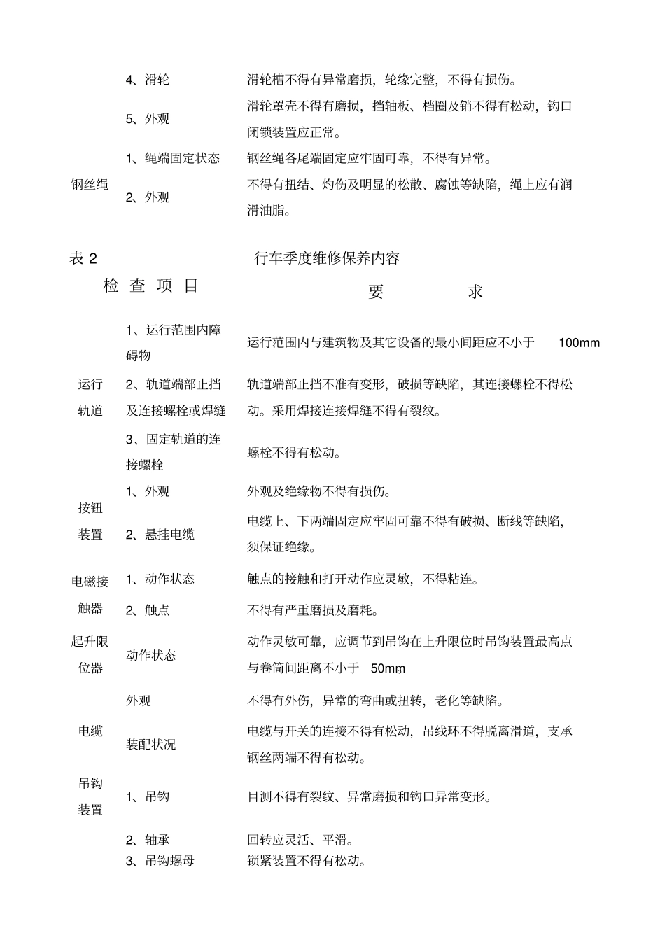 桥式起重机大修理项目技术标准_第2页