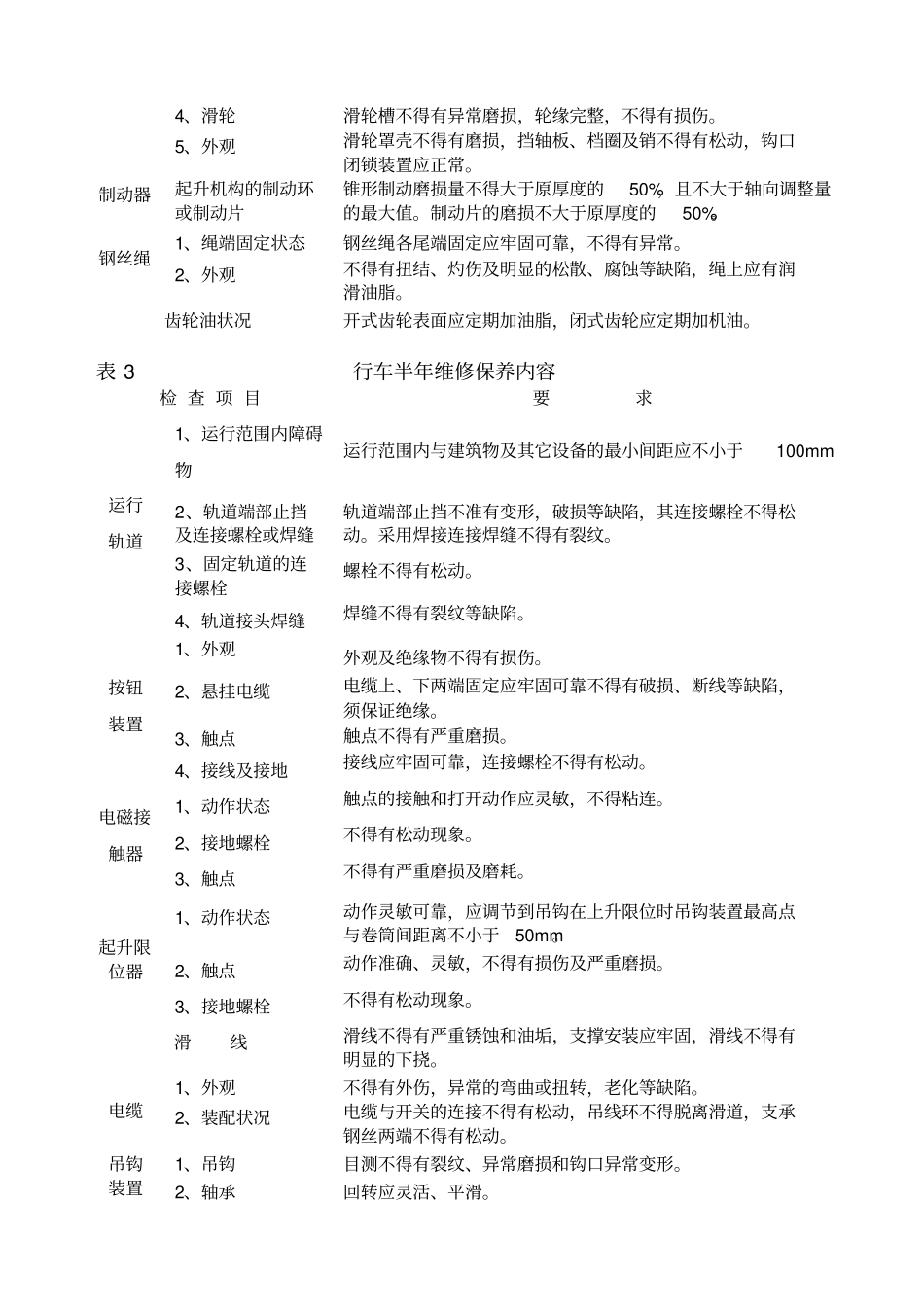 桥式起重机大修理项目技术标准_第3页
