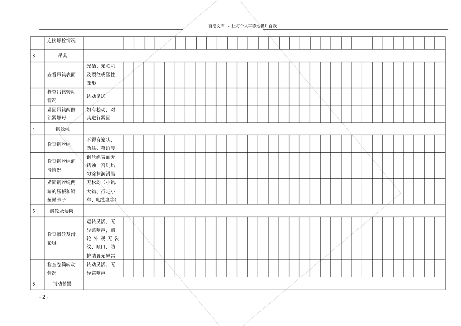 桥式起重机日常检查保养记录表_第2页