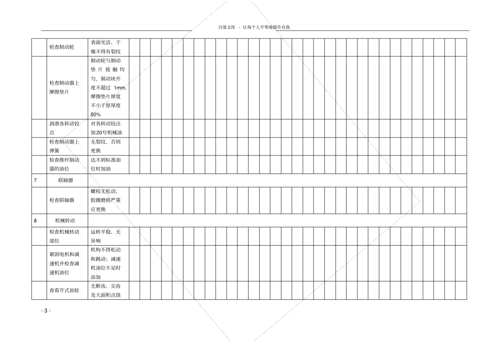 桥式起重机日常检查保养记录表_第3页