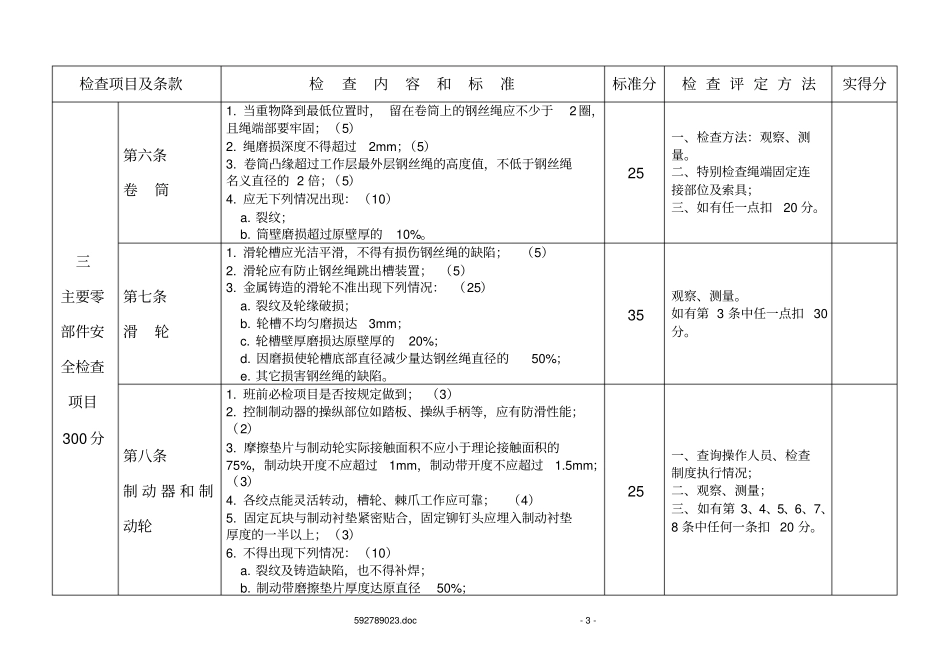 桥式起重机检查表汇编_第3页