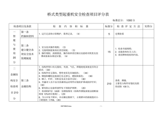 桥式起重机检查表汇编