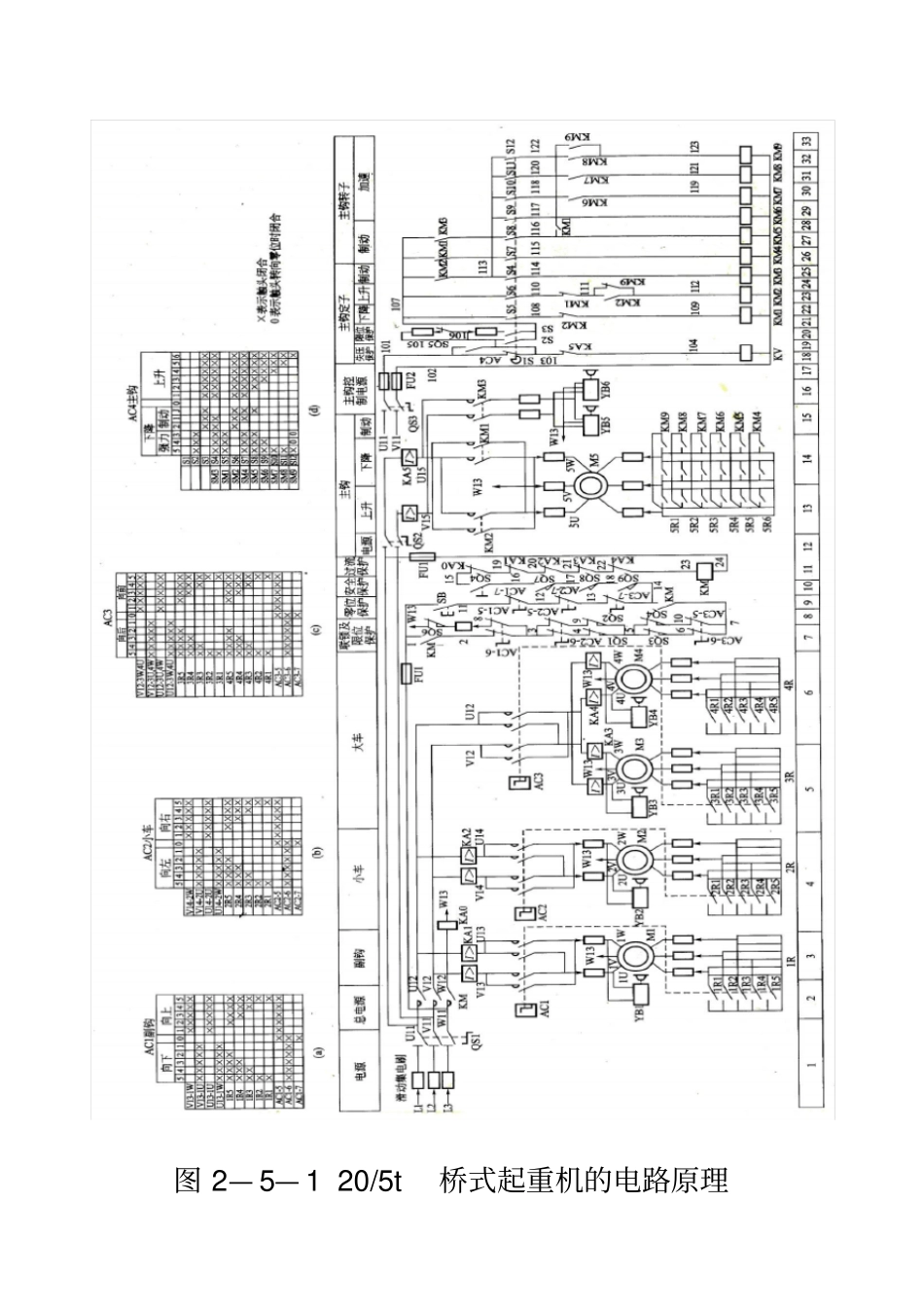桥式起重机电气控制电路的维护与故障检修_第3页