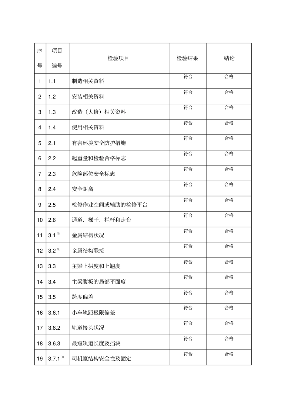 桥式起重机自检报告-模板_第3页