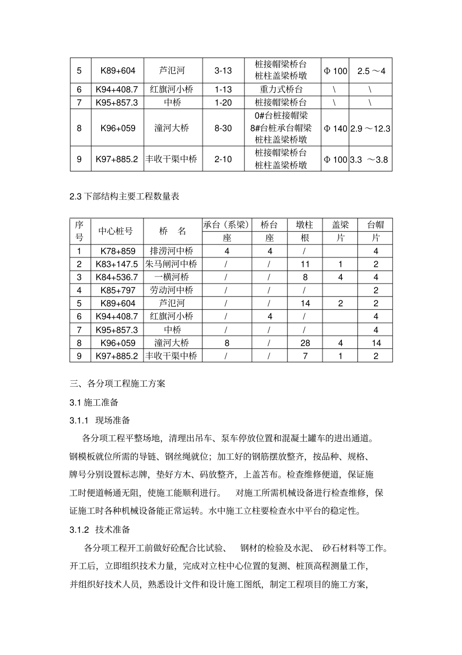 桥梁下部结构施工技术方案_第3页