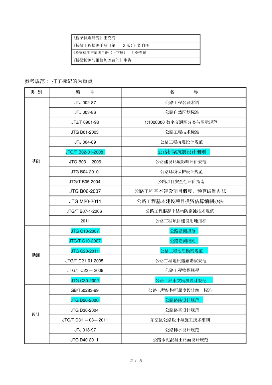 桥梁专业负责人需要掌握的知识_第2页