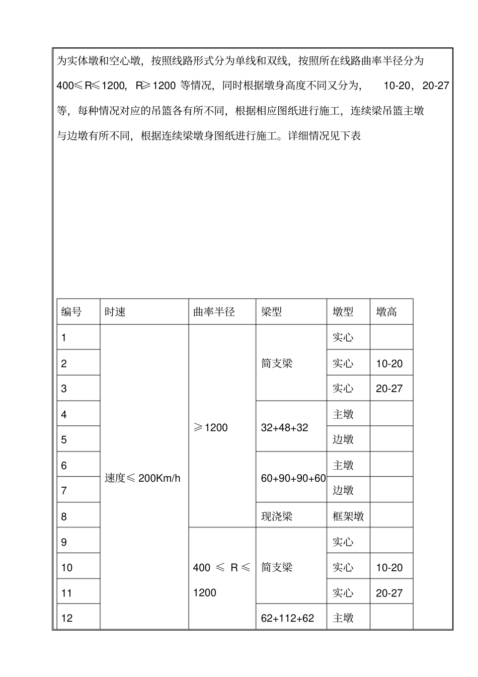 桥梁吊篮施工技术交底_第2页