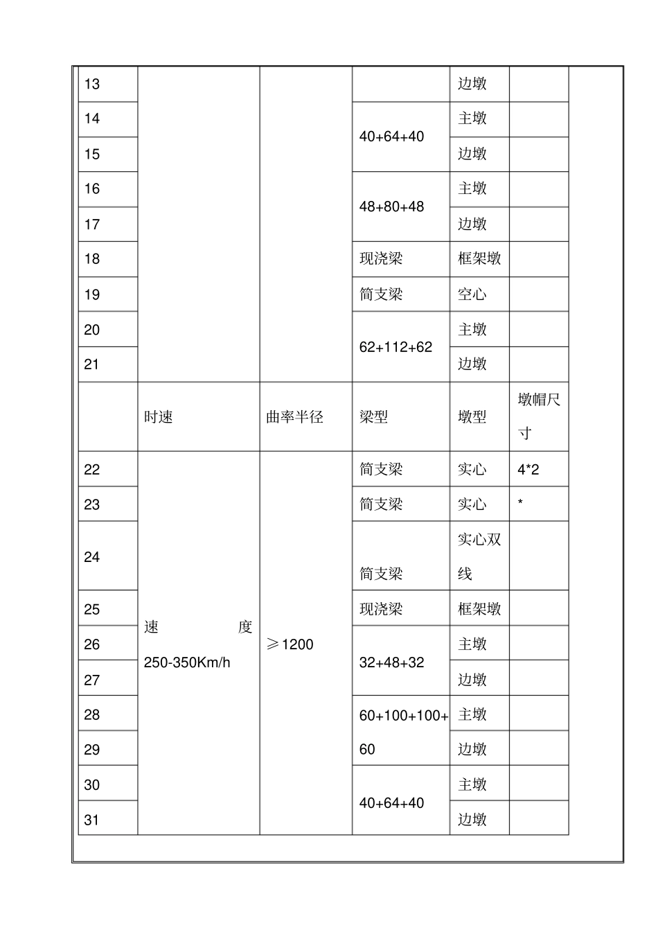 桥梁吊篮施工技术交底_第3页
