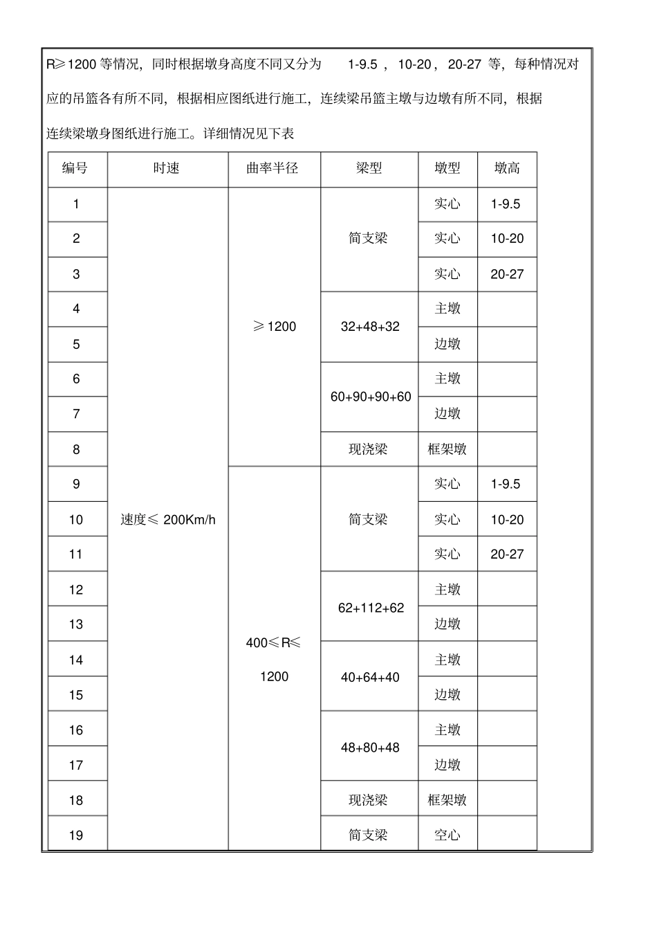 桥梁吊篮现场施工技术经验交底_第2页