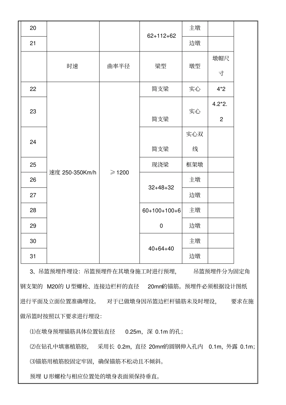 桥梁吊篮现场施工技术经验交底_第3页