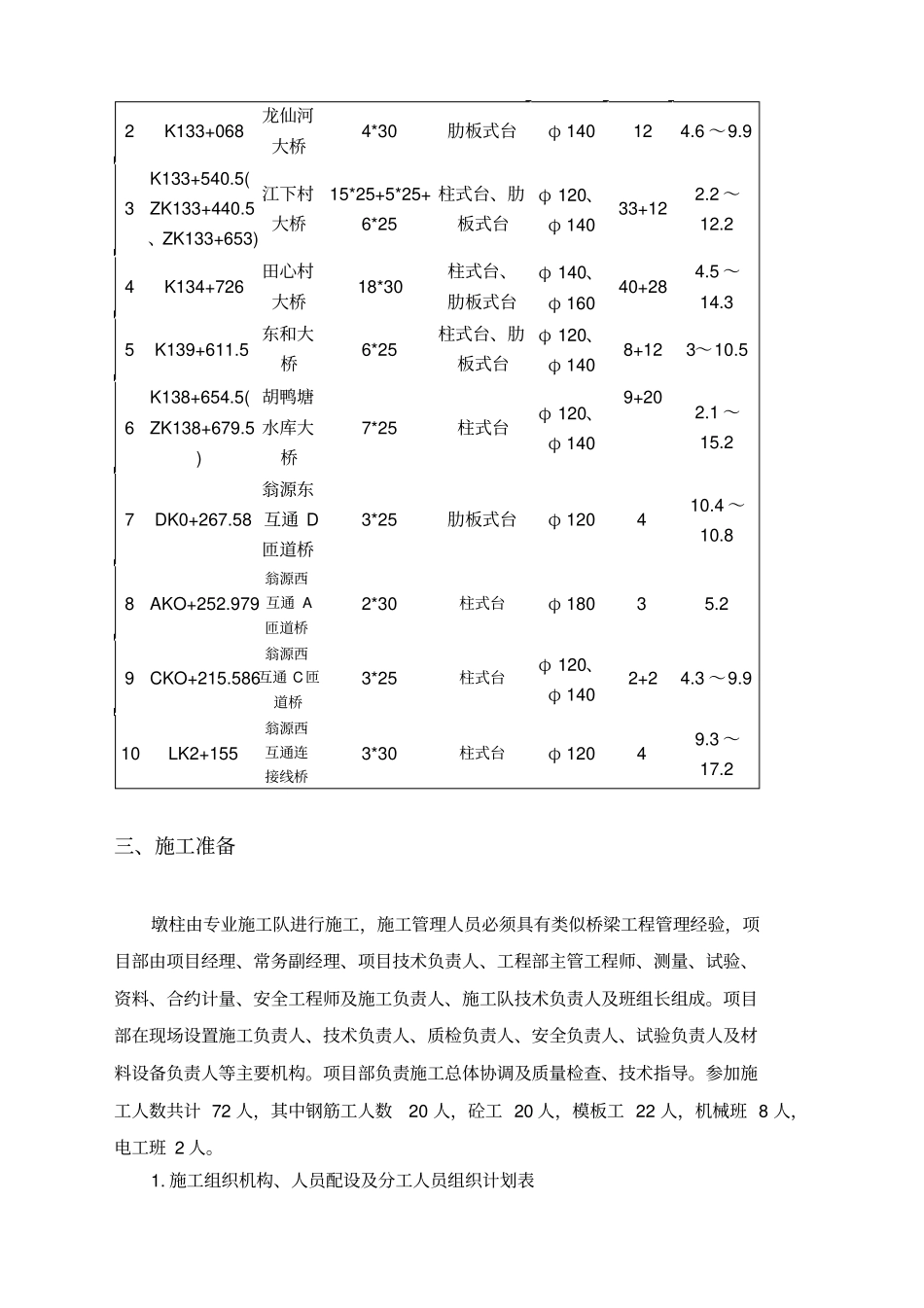 桥梁墩柱施工方案全新_第3页