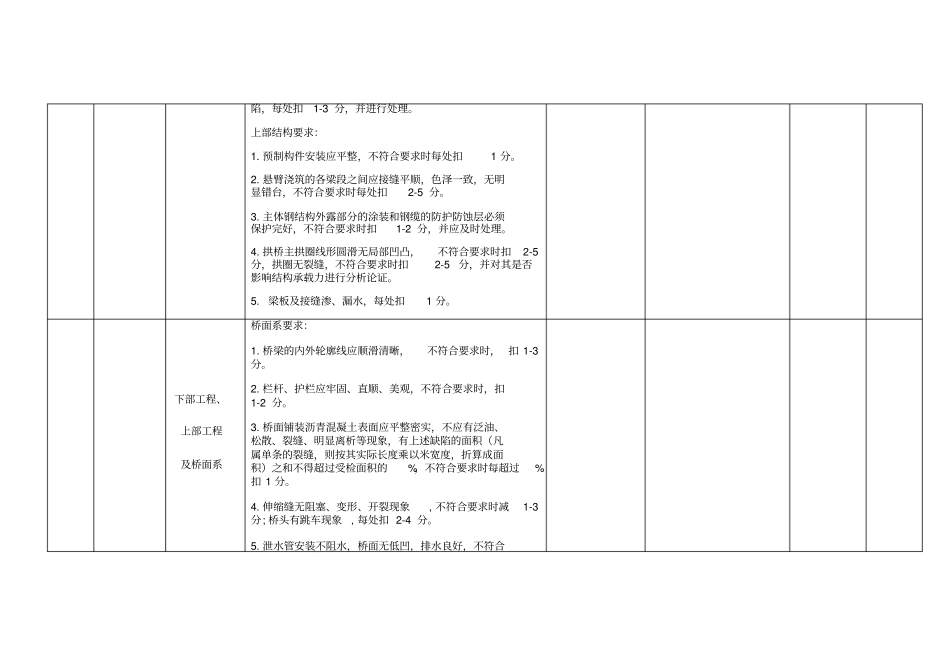 桥梁外观检查原始记录表_第2页