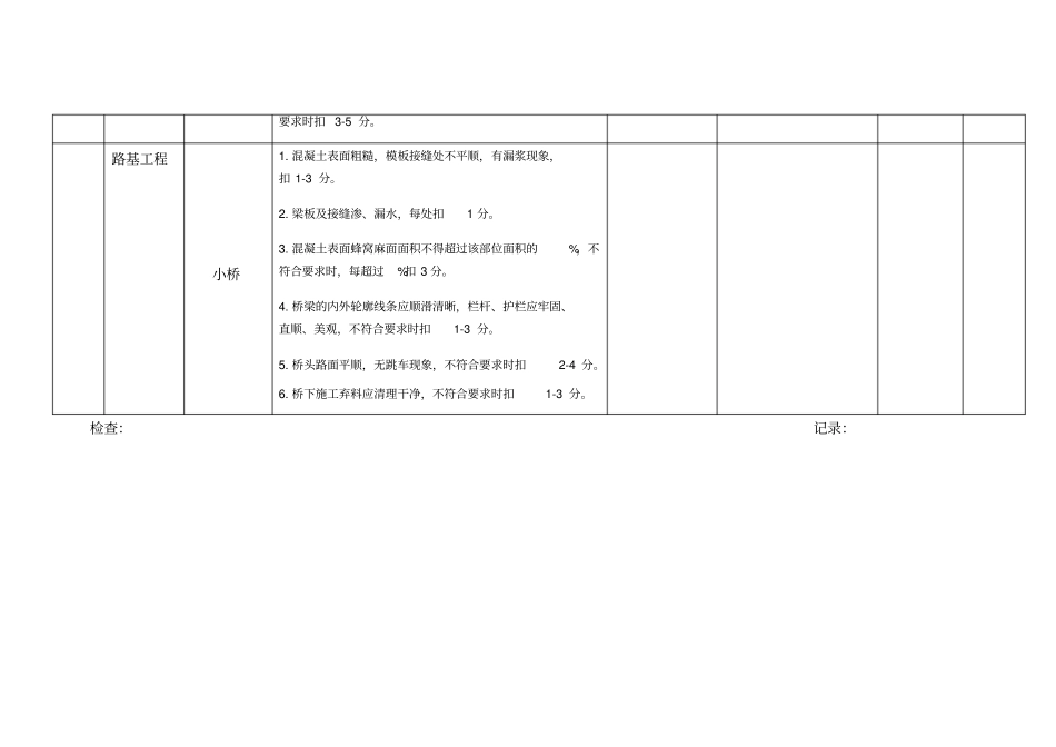 桥梁外观检查原始记录表_第3页