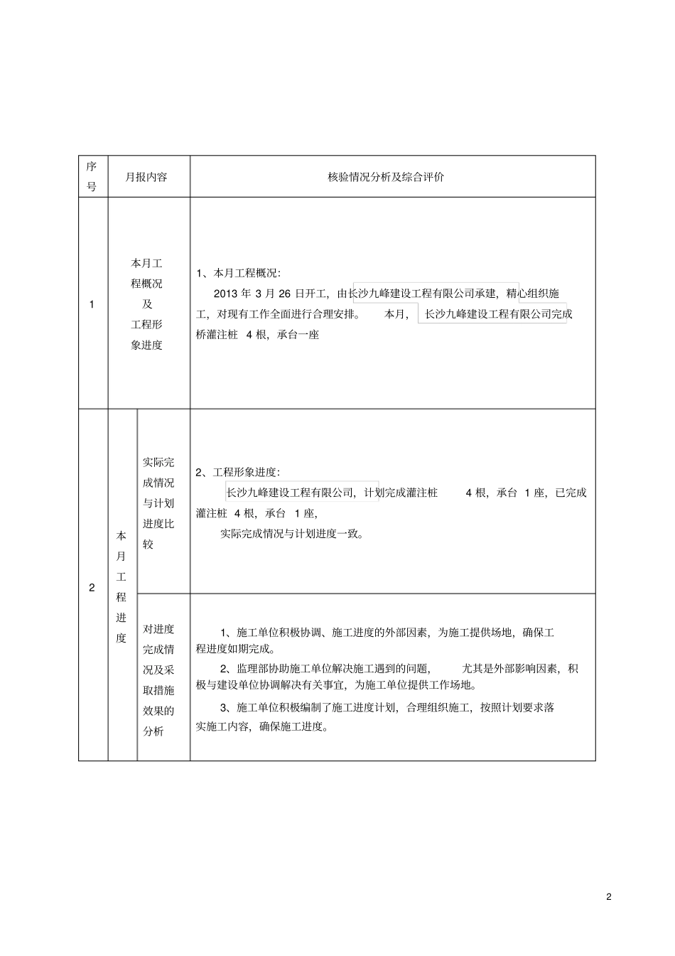 桥梁工程监理月报_第2页