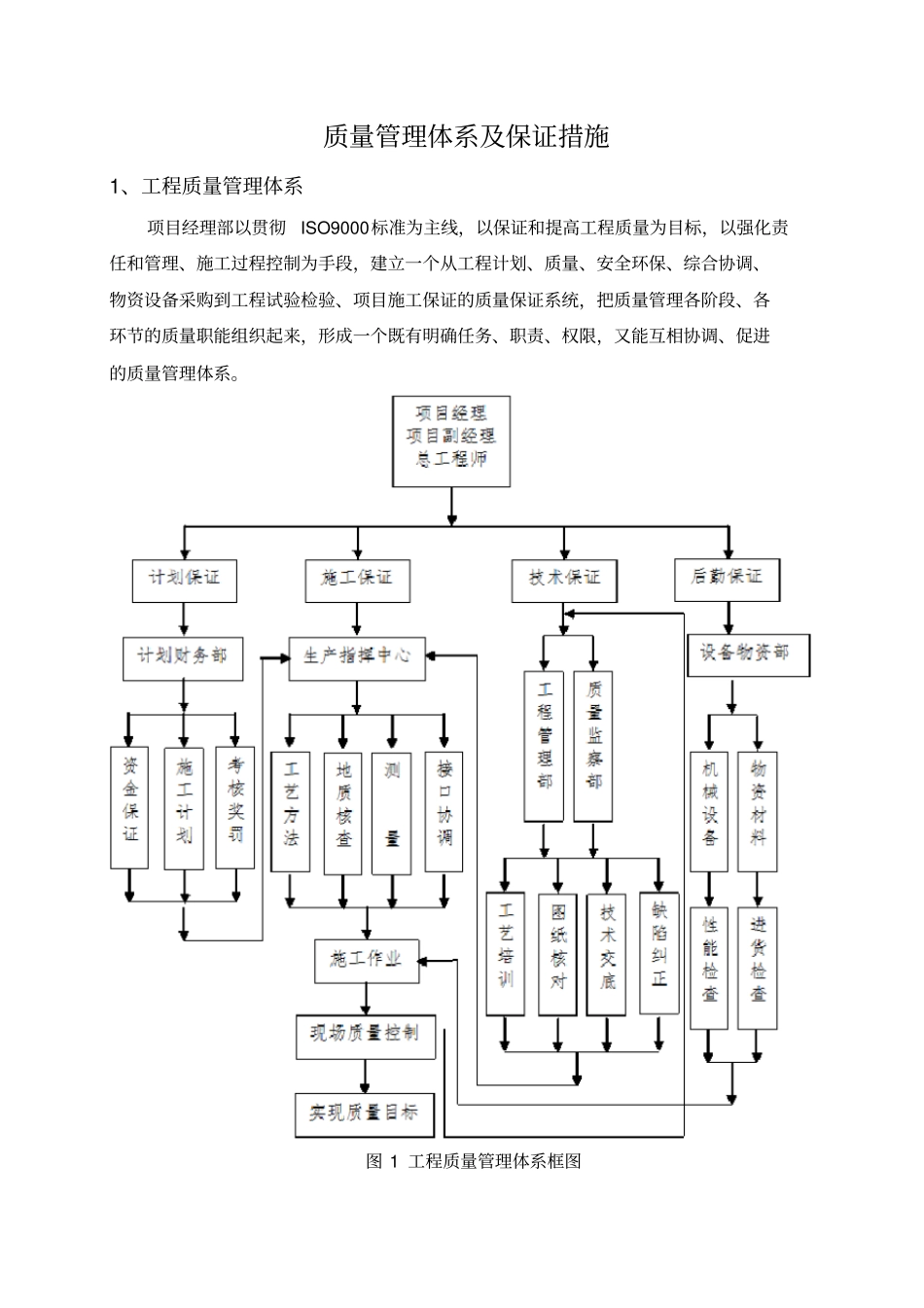 桥梁工程质量管理体系和保证措施_第2页