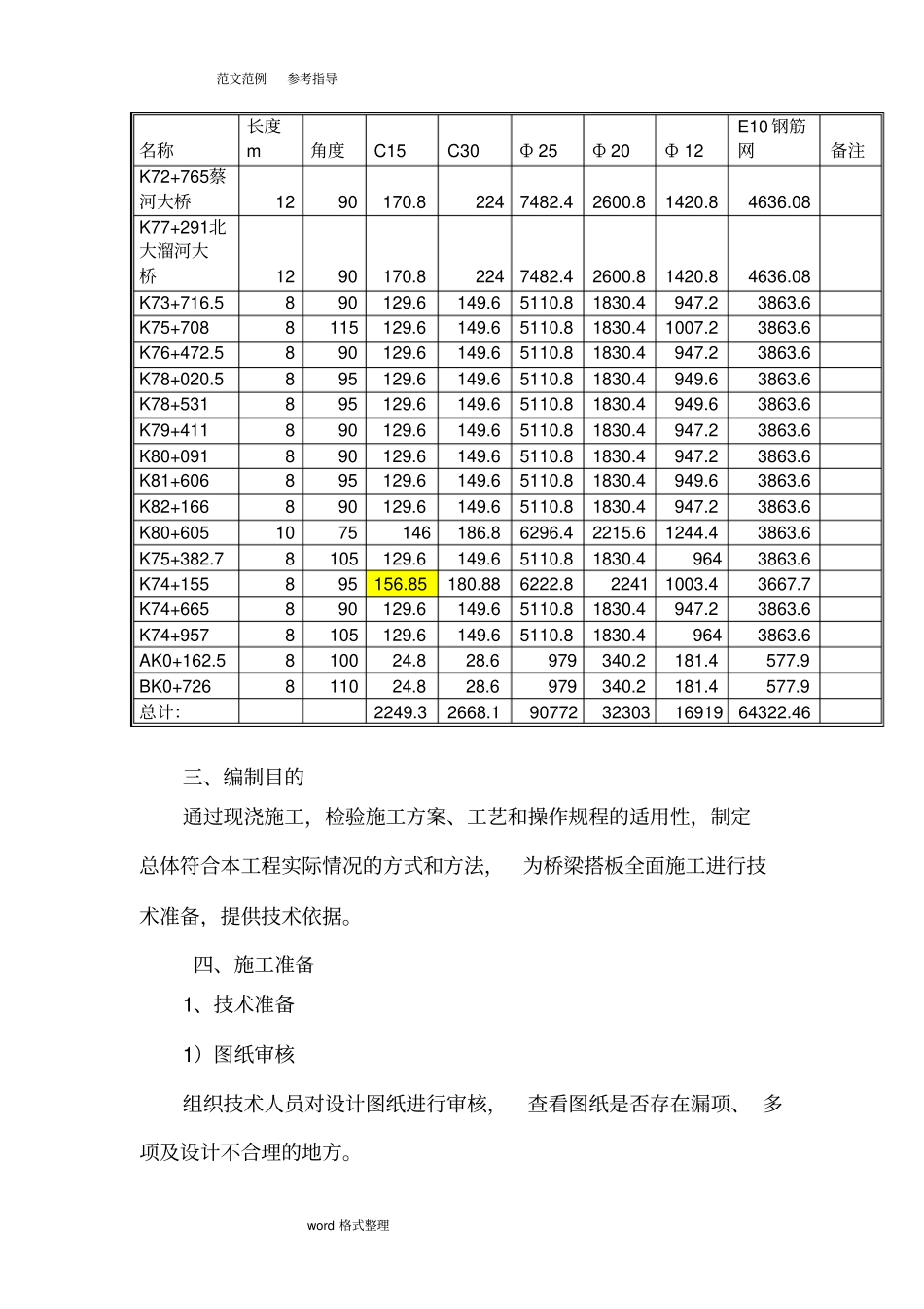 桥梁搭板工程施工设计方案_第3页