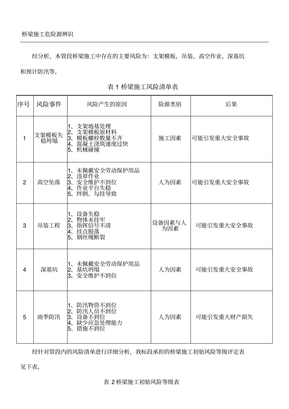 桥梁施工危险源辨识_第1页