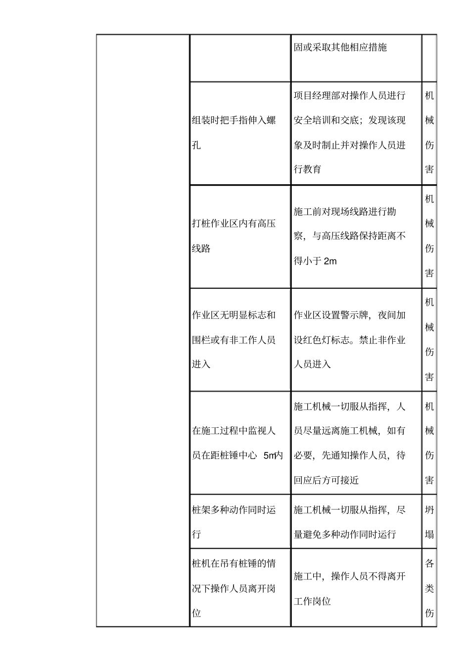 桥梁施工危险源辨识_第3页
