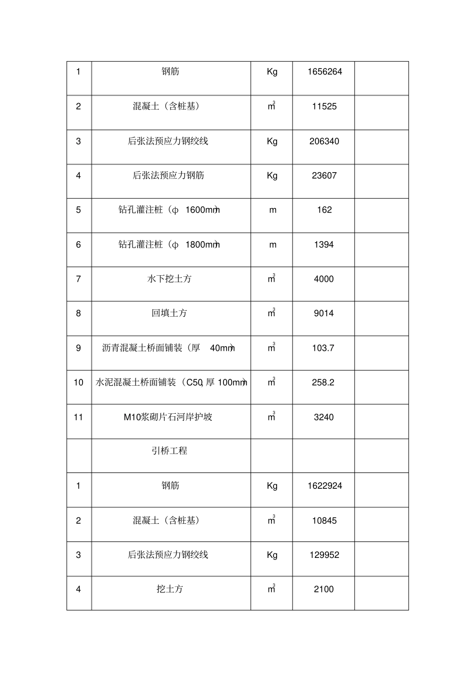 桥梁施工安全风险评价报告_第3页