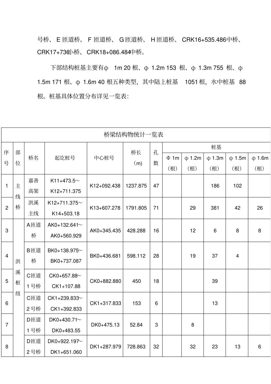 桥梁桩基安全专项施工方案_第2页