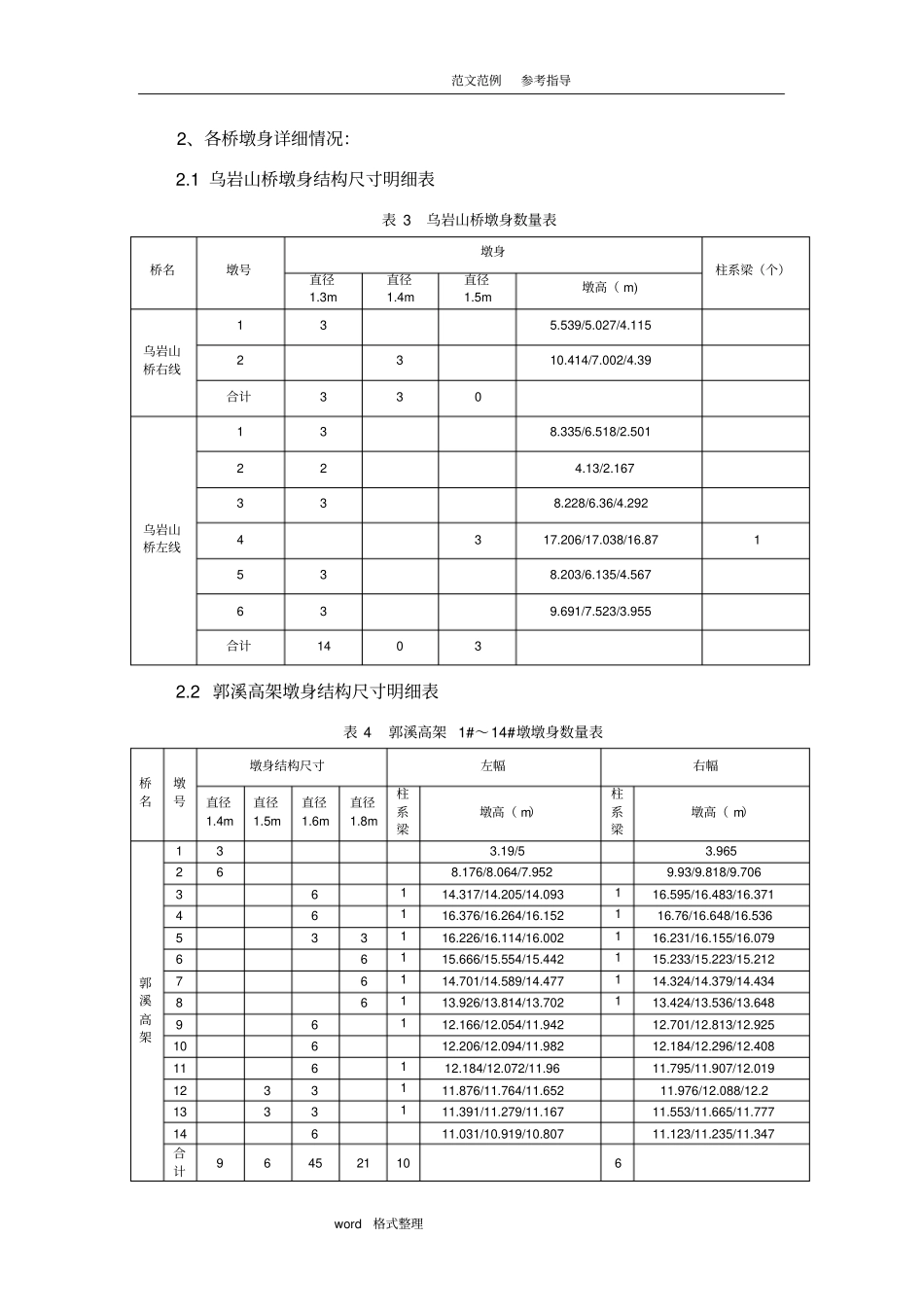 桥梁模板配置方案_第2页