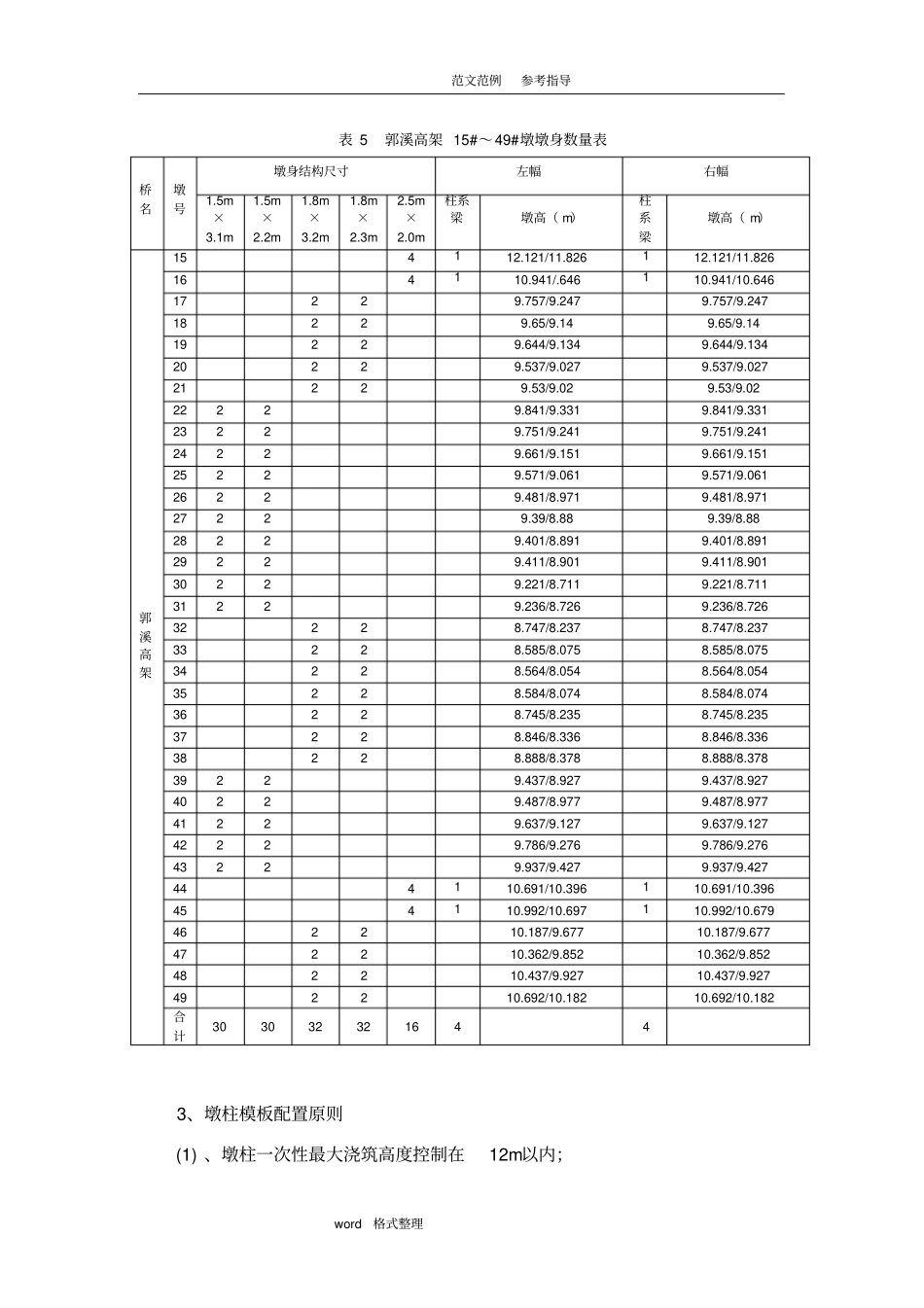 桥梁模板配置方案_第3页