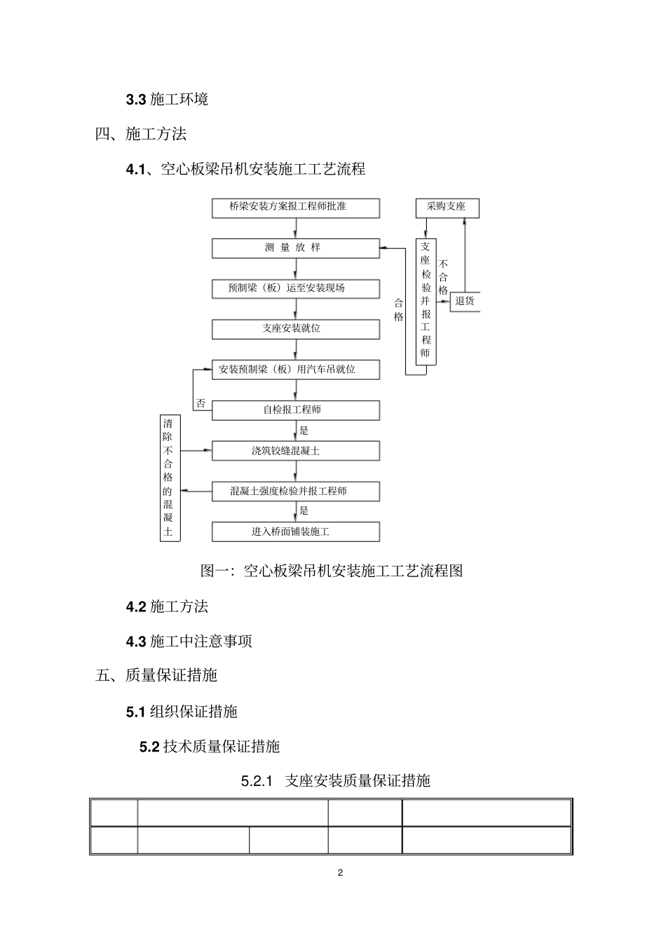 桥梁空心板吊装施工方案_第2页