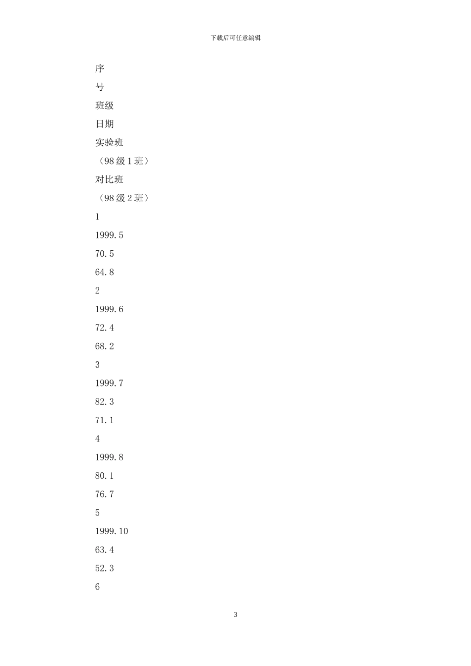 “视听换位”课题实验报告-氨基移换反应实验报告_第3页