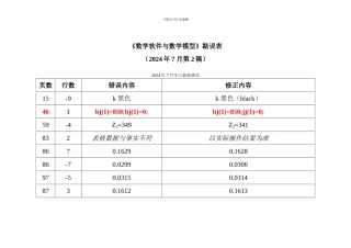 《数学软件与数学模型》勘误表