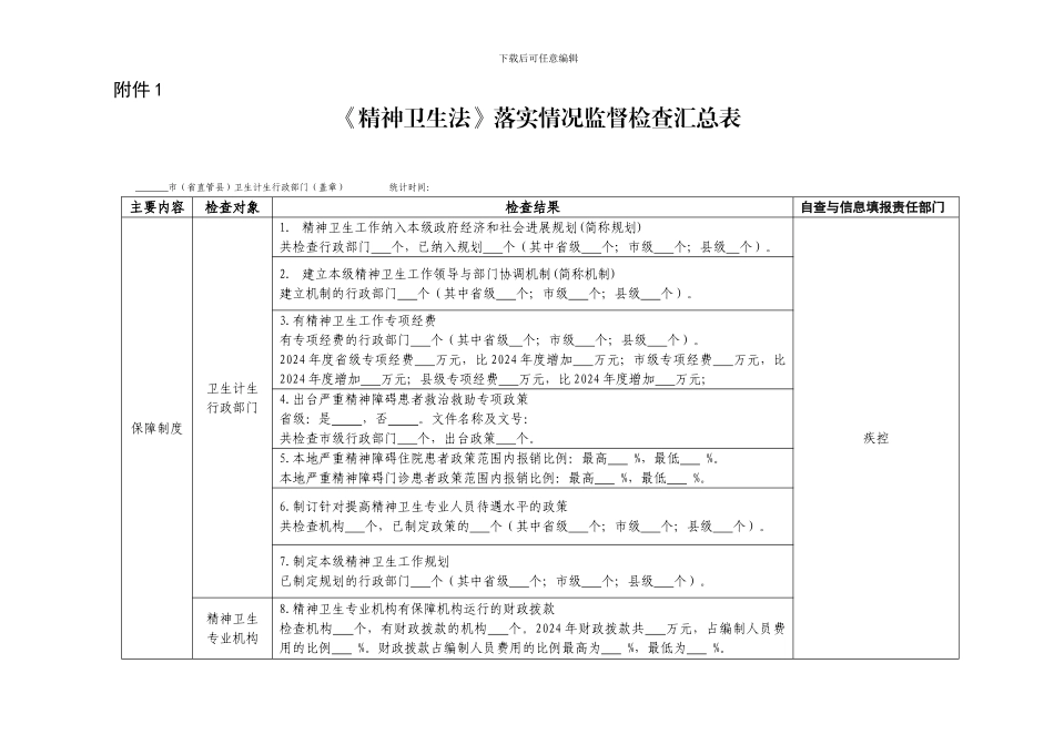 《精神卫生法》落实情况监督检查汇总表_第1页