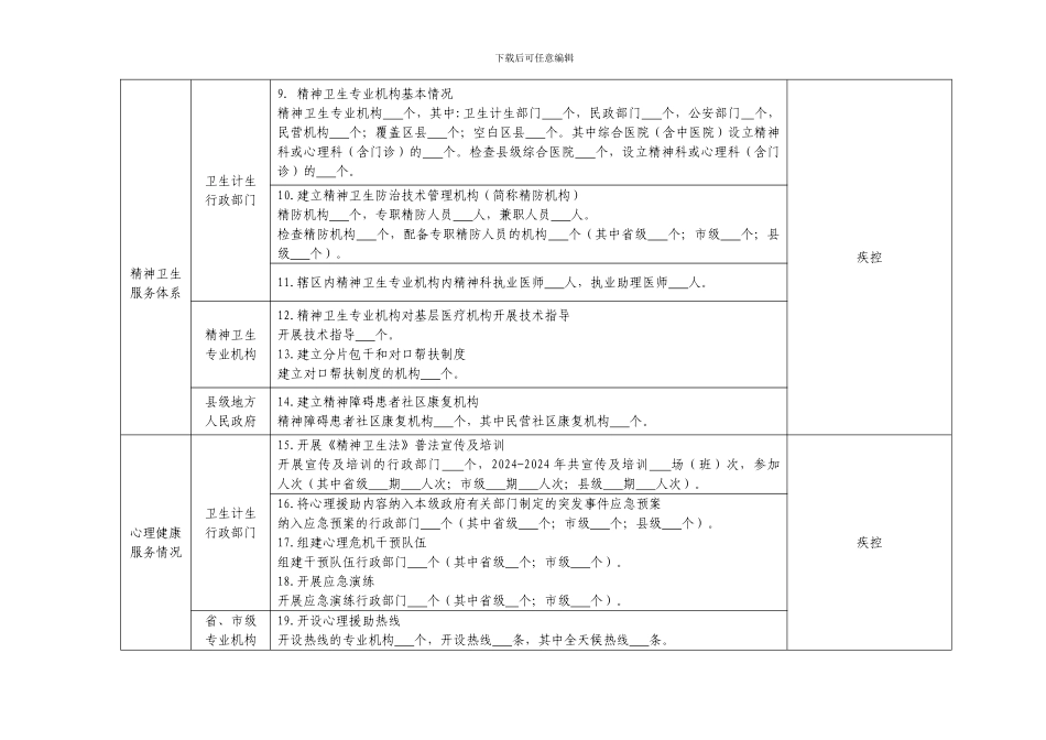 《精神卫生法》落实情况监督检查汇总表_第2页
