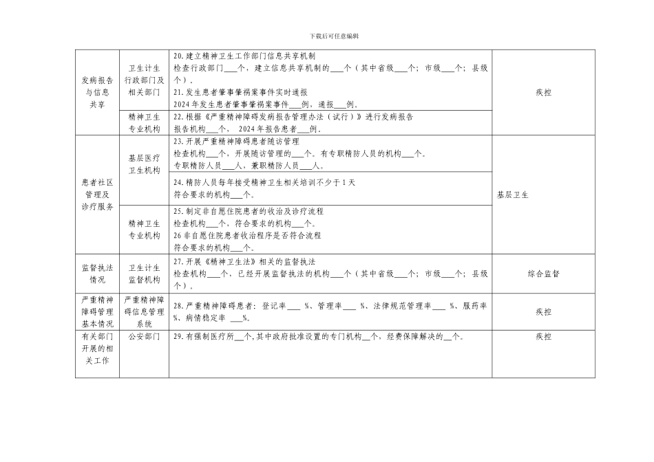 《精神卫生法》落实情况监督检查汇总表_第3页