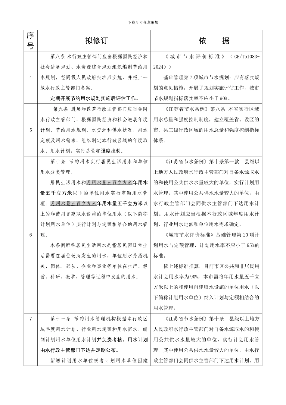 《苏州市节约用水管理办法》依据对照表_第2页