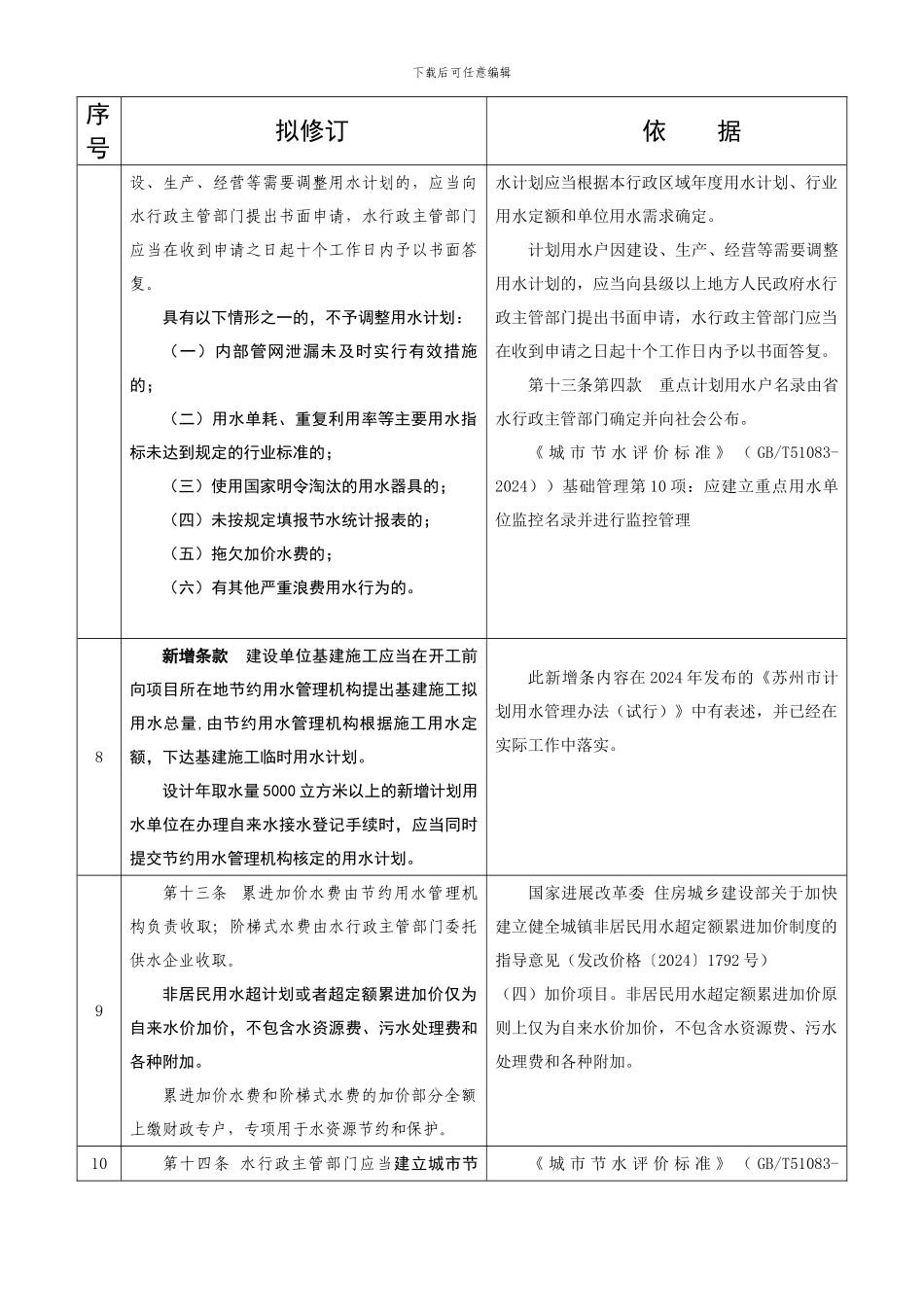 《苏州市节约用水管理办法》依据对照表_第3页