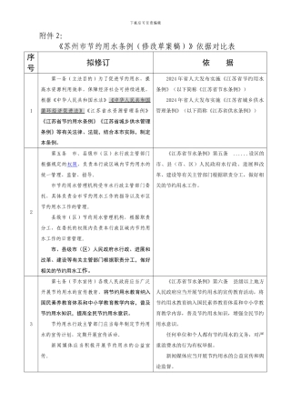 《苏州市节约用水管理办法》依据对照表