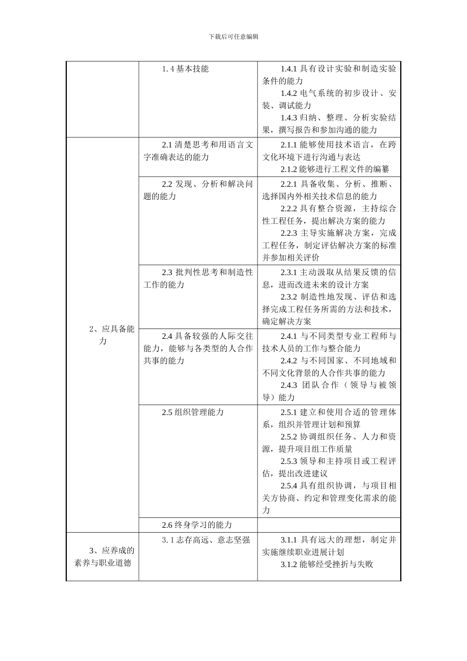 上海交通大学电气工程专业硕士工程型-——_第2页