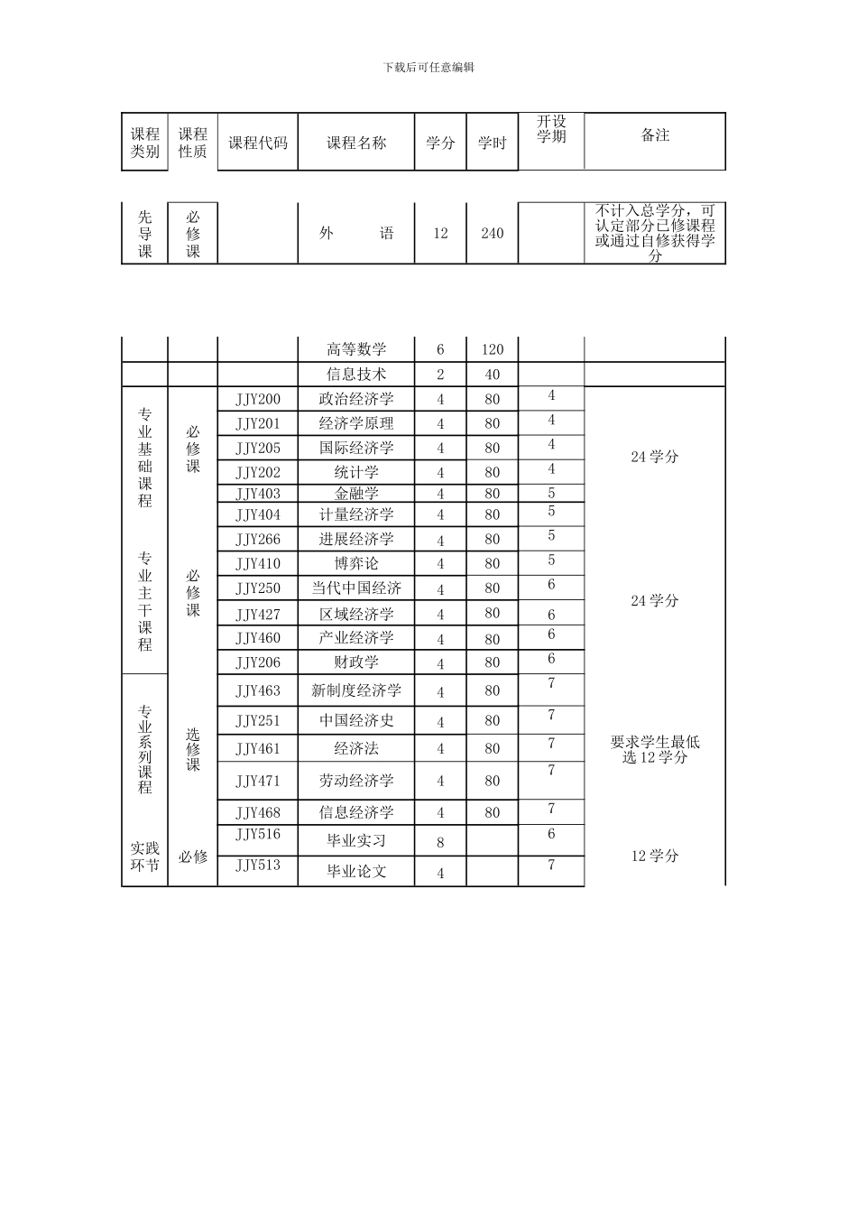 东北师范大学经济学院经济学专业双学位培养方案_第2页