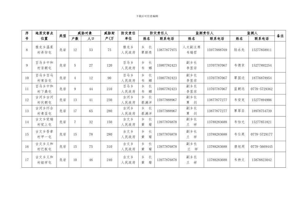两癌检查方案_第2页