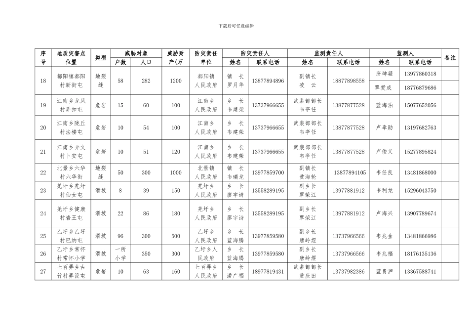 两癌检查方案_第3页