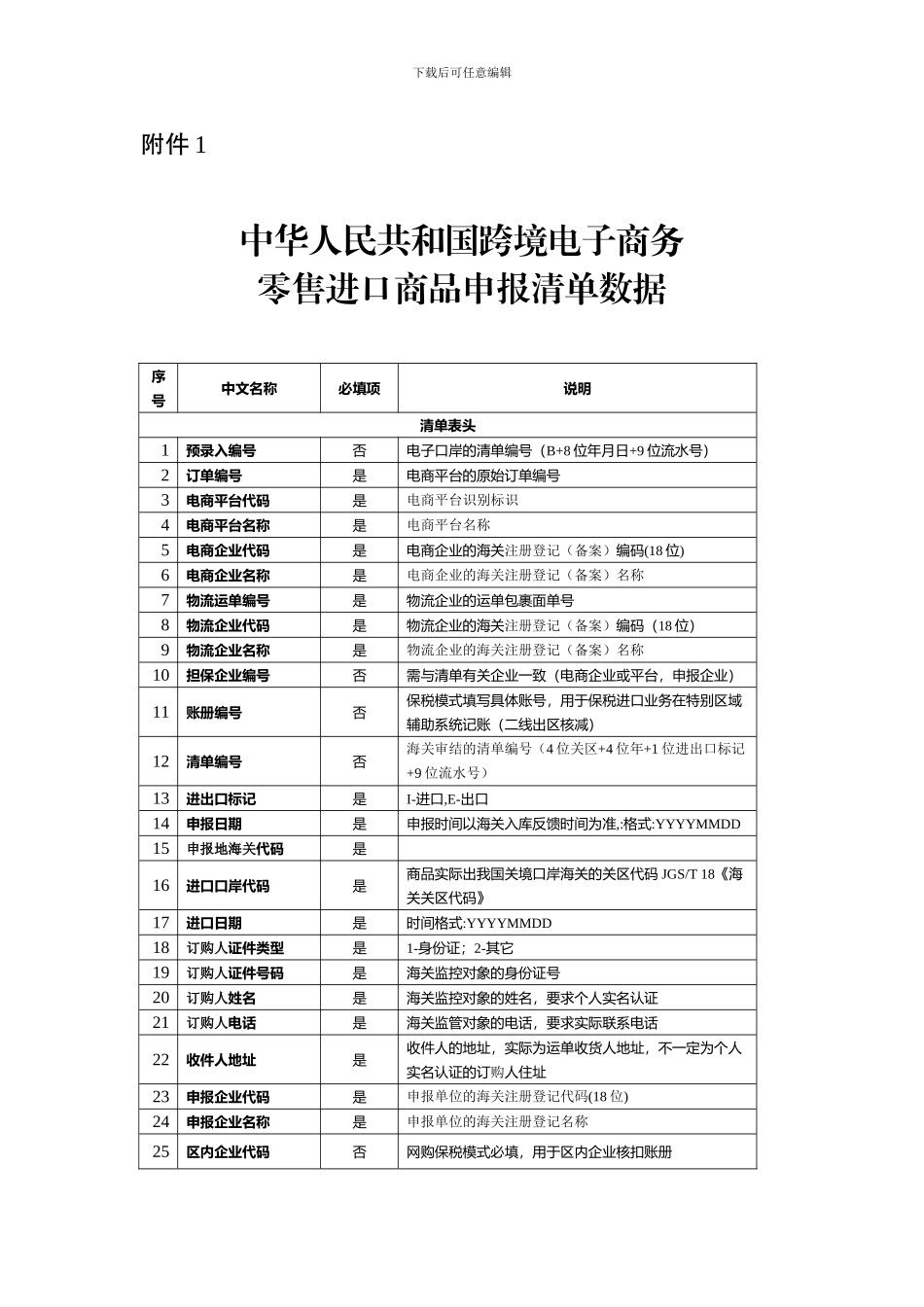 中华人民共和国跨境电子商务零售进口商品申报清单数据doc_第1页