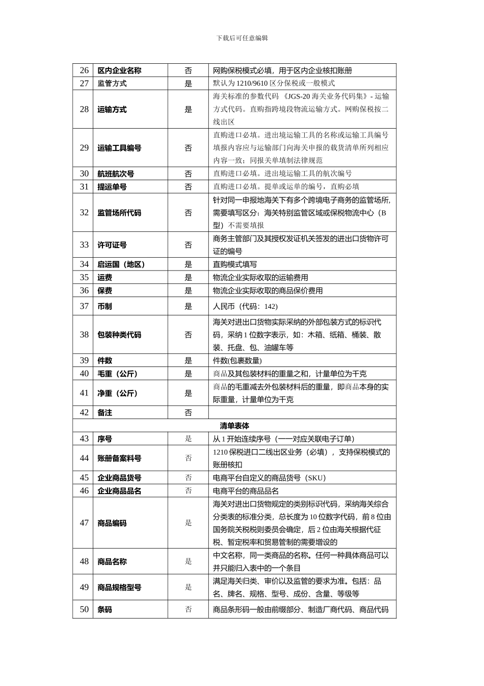 中华人民共和国跨境电子商务零售进口商品申报清单数据doc_第2页